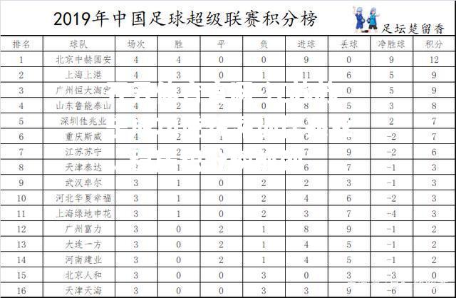 江苏苏宁成功逆转深圳佳兆业，稳居积分榜前列