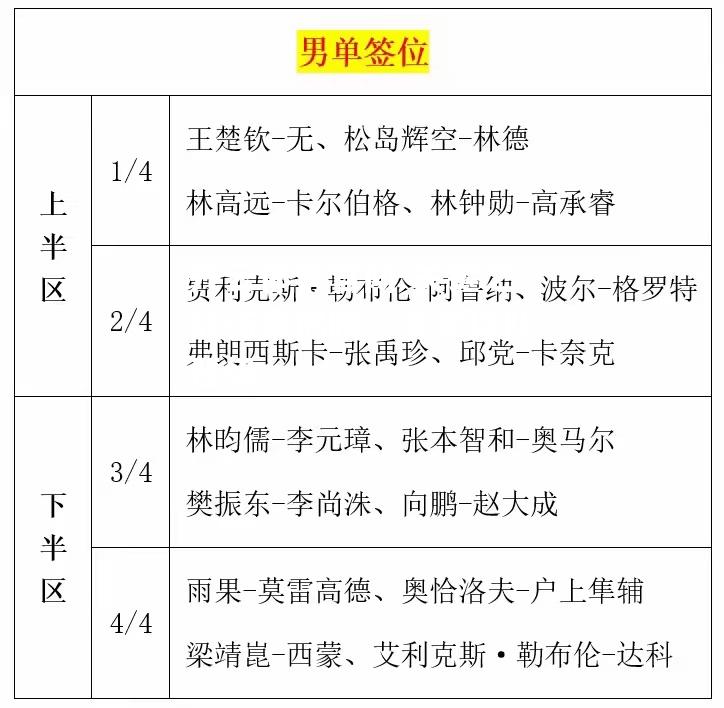 关键之战结果揭晓，多支球队晋级