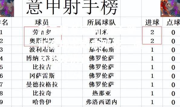 那不勒斯客场击败热那亚，追赶积分榜首