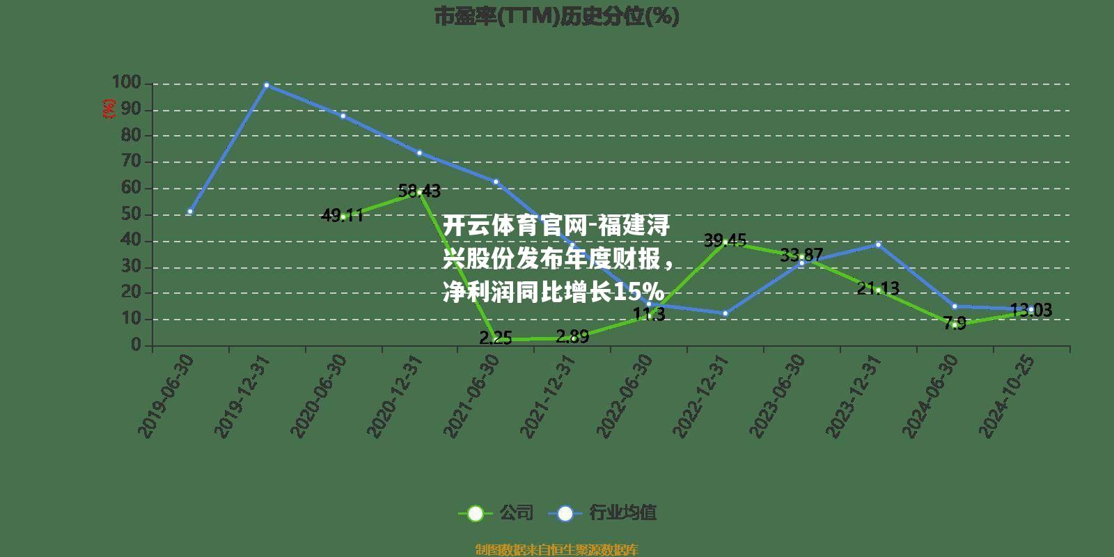 福建浔兴股份发布年度财报，净利润同比增长15%