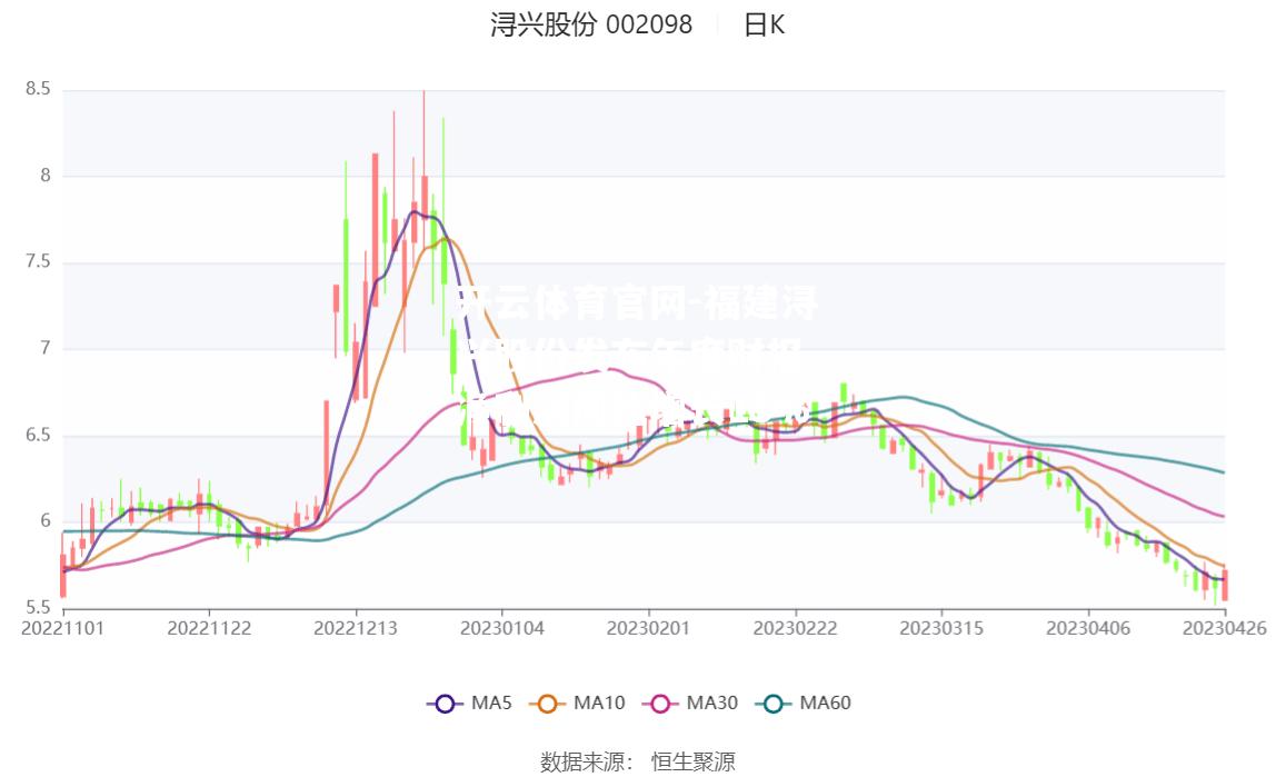 福建浔兴股份发布年度财报，净利润同比增长15%